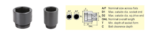 How To Choose The Right Spline Impact Socket Set?